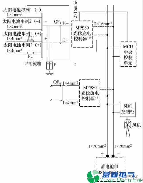 正弦波逆变电源-太阳能发电在阿尔山景区监控及广播供电系统中的解决方案