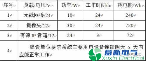 正弦波逆变电源-太阳能发电在阿尔山景区监控及广播供电系统中的解决方案