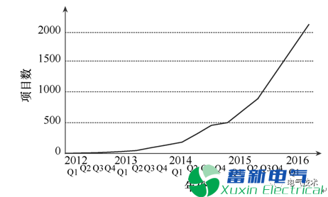 深度学习与电力智能化(如电力专用逆变电源)的未来之路在哪里？