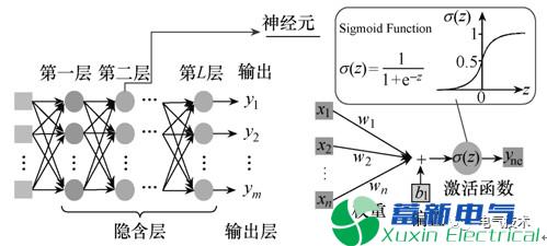 深度学习与电力智能化(如电力专用逆变电源)的未来之路在哪里? 深度学习与电力智能化(如电力专用逆变电源)的未来之路在哪里?