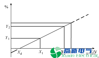 Simatic S7-1200和Sinamics V20在卷绕机上的应用 Simatic S7-1200和Sinamics V20在卷绕机上的应用