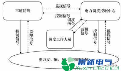 南方电网在电力专用逆变电源-电力系统在线安全监视KPI指标体系 南方电网在电力专用逆变电源-电力系统在线安全监视KPI指标体系