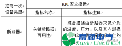 南方电网在电力专用逆变电源-电力系统在线安全监视KPI指标体系 南方电网在电力专用逆变电源-电力系统在线安全监视KPI指标体系