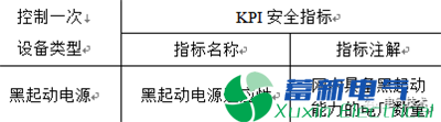 南方电网在电力专用逆变电源-电力系统在线安全监视KPI指标体系 南方电网在电力专用逆变电源-电力系统在线安全监视KPI指标体系