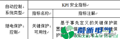 南方电网在电力专用逆变电源-电力系统在线安全监视KPI指标体系 南方电网在电力专用逆变电源-电力系统在线安全监视KPI指标体系