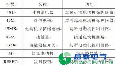 220kV GIS断路器储能异常分析与处理 220kV GIS断路器储能异常分析与处理