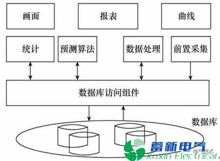 电力专用逆变电源-新能源发电功率预测系统数据流容错研究 电力专用逆变电源-新能源发电功率预测系统数据流容错研究