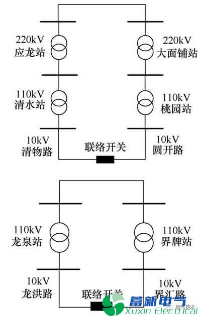 智能电网调度控制系统的配网合环操作研究分析 智能电网调度控制系统的配网合环操作研究分析