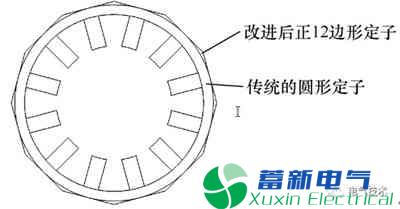 如何更新新能源汽车用SRM的定子铁心结构? 如何更新新能源汽车用SRM的定子铁心结构?