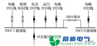 一起小电流接地系统单相接地故障的分析 一起小电流接地系统单相接地故障的分析