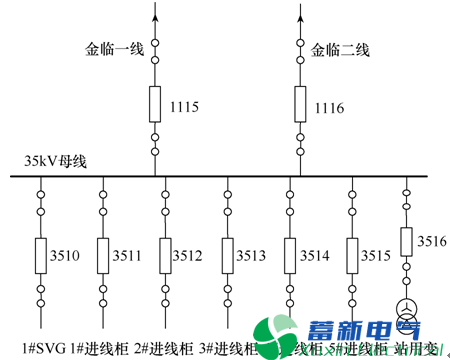 电力专用逆变电源-光伏电站送出线路零序保护异常动作分析 电力专用逆变电源-光伏电站送出线路零序保护异常动作分析