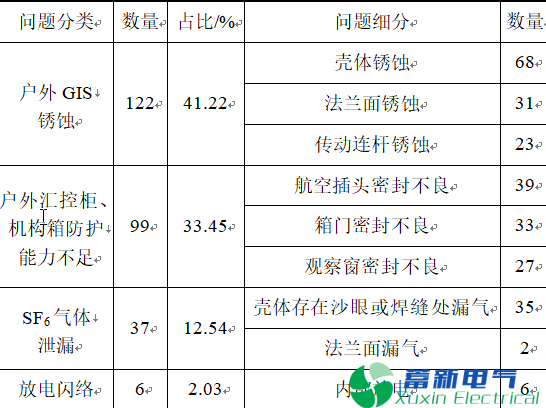 沿海地区变电站-电力逆变器如何防腐蚀? 沿海地区变电站-电力逆变器如何防腐蚀?