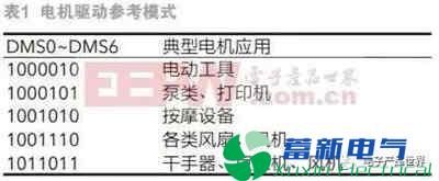 通用型三相无感无刷直流电机正弦波逆变电源控制器设计方案