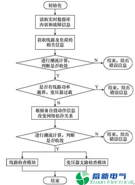 变电站-电力专用逆变电源区域备自投系统动作引起的过负荷研究 变电站-电力专用逆变电源区域备自投系统动作引起的过负荷研究