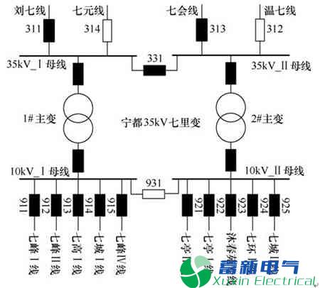 变电站-电力专用逆变电源区域备自投系统动作引起的过负荷研究 变电站-电力专用逆变电源区域备自投系统动作引起的过负荷研究