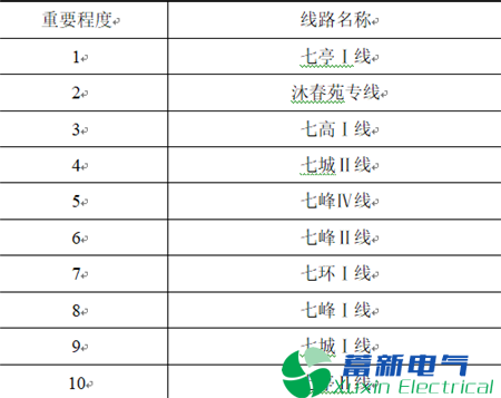 变电站-电力专用逆变电源区域备自投系统动作引起的过负荷研究 变电站-电力专用逆变电源区域备自投系统动作引起的过负荷研究