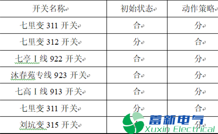 变电站-电力专用逆变电源区域备自投系统动作引起的过负荷研究 变电站-电力专用逆变电源区域备自投系统动作引起的过负荷研究