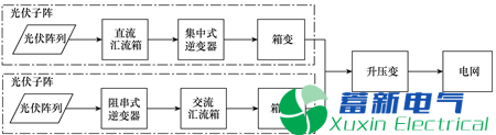 大型地面光伏电站-电力逆变器综合自动化系统设计与实现 大型地面光伏电站-电力逆变器综合自动化系统设计与实现