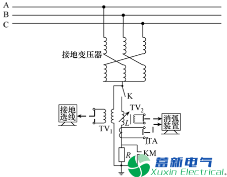 基于故障模型的补偿电网接地综合选线装置 基于故障模型的补偿电网接地综合选线装置