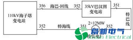 配电网单相接地时合环引发的消弧线圈串联谐振过电压事件的分析和治理措施 配电网单相接地时合环引发的消弧线圈串联谐振过电压事件的分析和治理措施