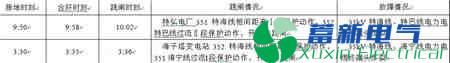 配电网单相接地时合环引发的消弧线圈串联谐振过电压事件的分析和治理措施 配电网单相接地时合环引发的消弧线圈串联谐振过电压事件的分析和治理措施