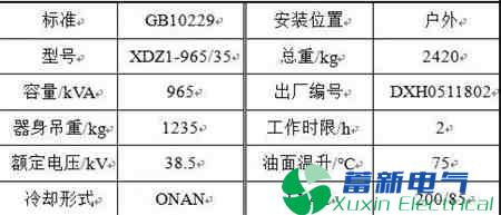 配电网单相接地时合环引发的消弧线圈串联谐振过电压事件的分析和治理措施 配电网单相接地时合环引发的消弧线圈串联谐振过电压事件的分析和治理措施
