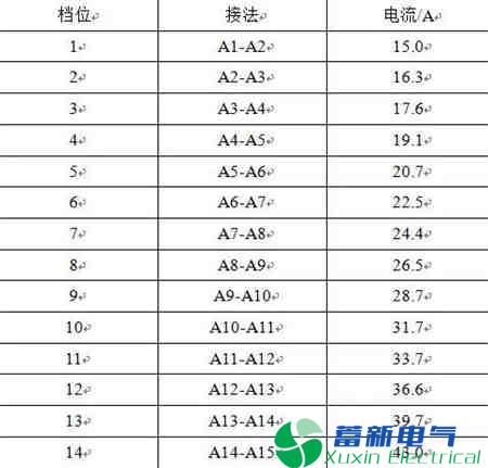 配电网单相接地时合环引发的消弧线圈串联谐振过电压事件的分析和治理措施 配电网单相接地时合环引发的消弧线圈串联谐振过电压事件的分析和治理措施