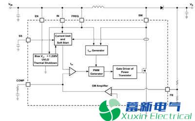 运放电路设计及电路仿真 运放电路设计及电路仿真