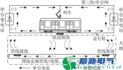 新型杂散电流与轨道电位动态模拟系统 新型杂散电流与轨道电位动态模拟系统
