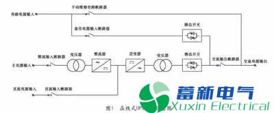电力UPS电源与动态电压恢复器的关系如何? 电力UPS电源与动态电压恢复器的关系如何?