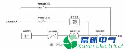 电力UPS电源与动态电压恢复器的关系如何? 电力UPS电源与动态电压恢复器的关系如何?