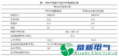 电力UPS电源与动态电压恢复器的关系如何？