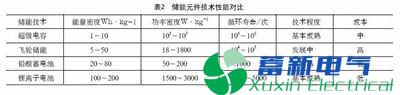 电力UPS电源与动态电压恢复器的关系如何？