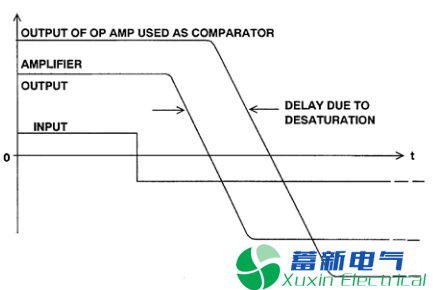 运算放大器与比较器有什么区别? 运算放大器与比较器有什么区别?