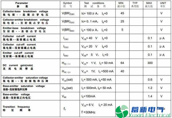 电力专用逆变电源设计工程师讲解三极管饱和及深度饱和状态如何? 电力专用逆变电源设计工程师讲解三极管饱和及深度饱和状态如何?