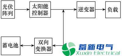 可在恒压和最大功率点跟踪模式上工作的户用离网型太阳能控制器 可在恒压和最大功率点跟踪模式上工作的户用离网型太阳能控制器