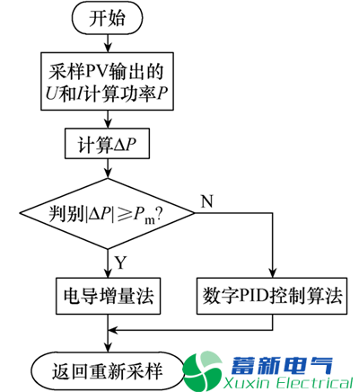 可在恒压和最大功率点跟踪模式上工作的户用离网型太阳能控制器 可在恒压和最大功率点跟踪模式上工作的户用离网型太阳能控制器